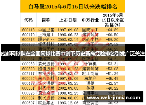 成都网球队在全国网球比赛中创下历史新高经验排名引发广泛关注